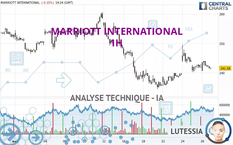 MARRIOTT INTERNATIONAL - 1H