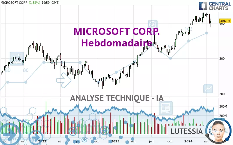 MICROSOFT CORP. - Hebdomadaire