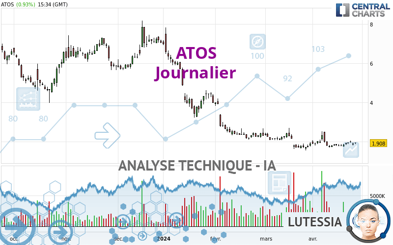 ATOS - Dagelijks