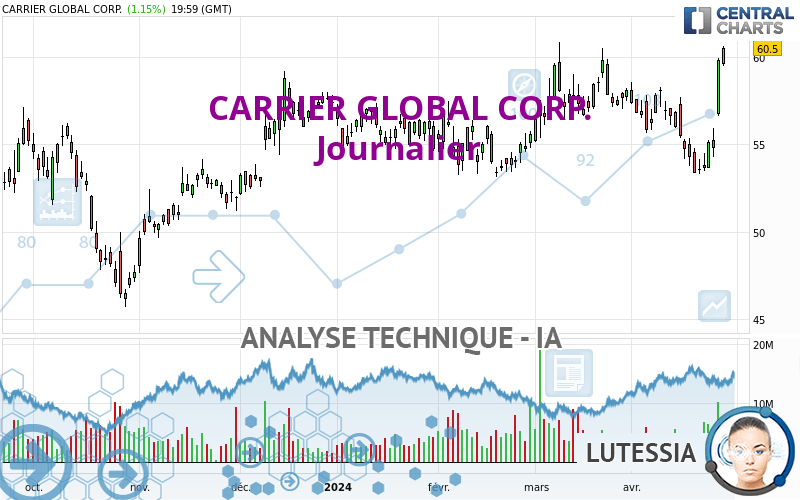 CARRIER GLOBAL CORP. - Diario