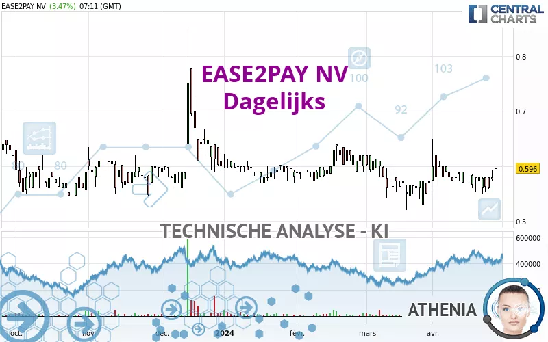 EASE2PAY NV - Dagelijks