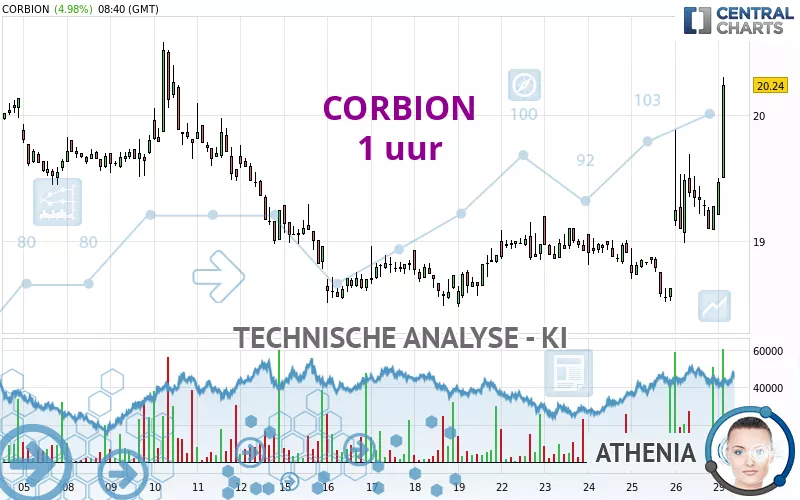 CORBION - 1H