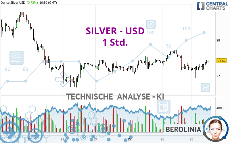 SILVER - USD - 1 Std.