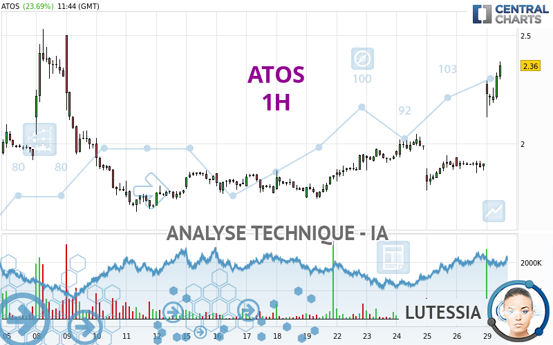 ATOS - 1 Std.
