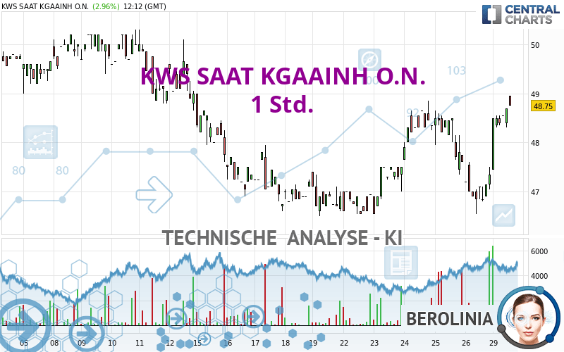 KWS SAAT KGAAINH O.N. - 1 Std.