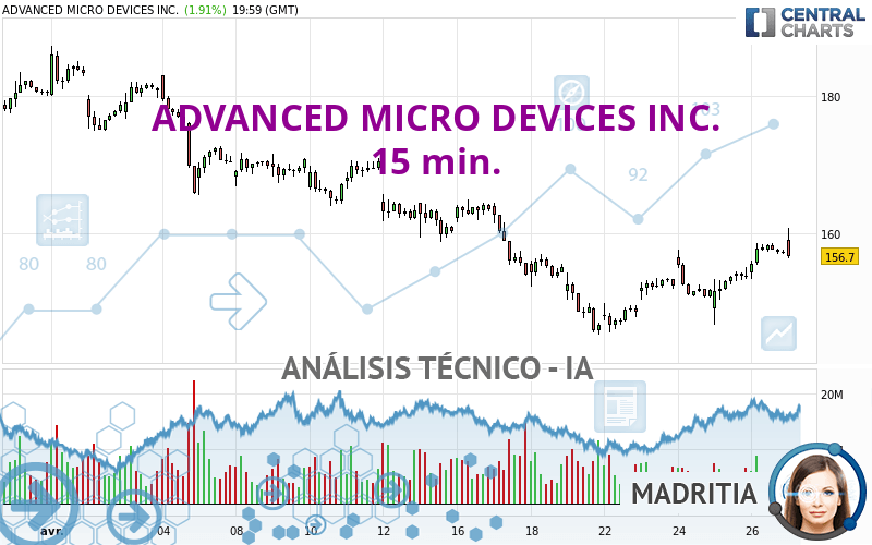 ADVANCED MICRO DEVICES INC. - 15 min.