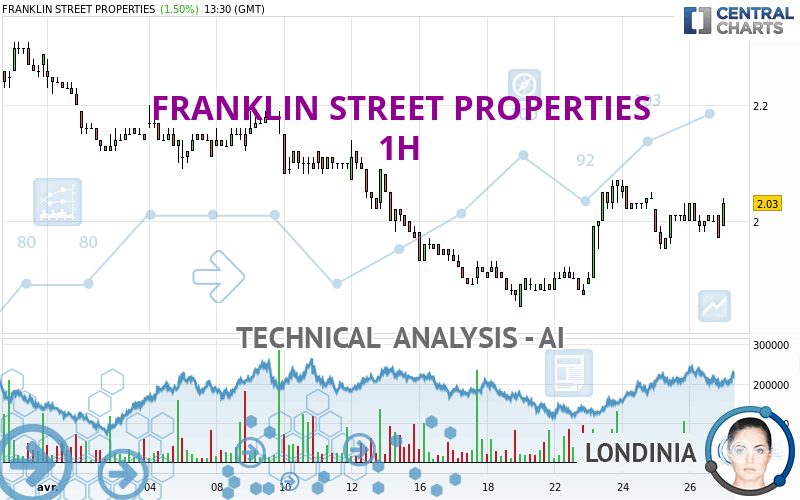 FRANKLIN STREET PROPERTIES - 1H