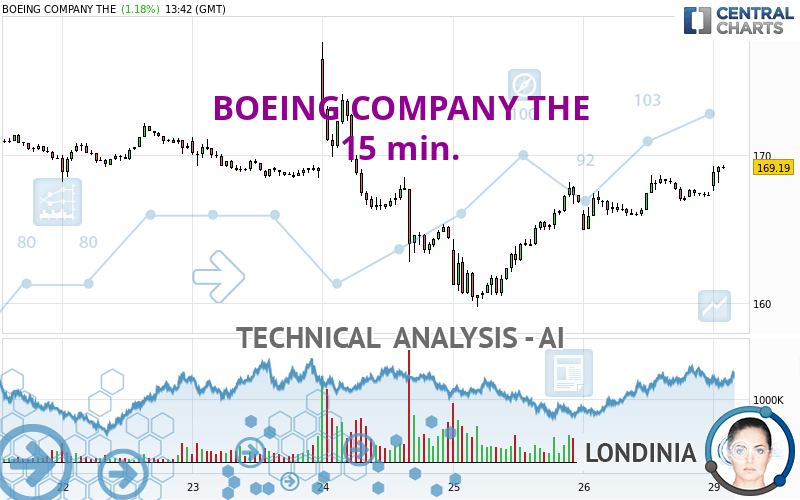 BOEING COMPANY THE - 15 min.