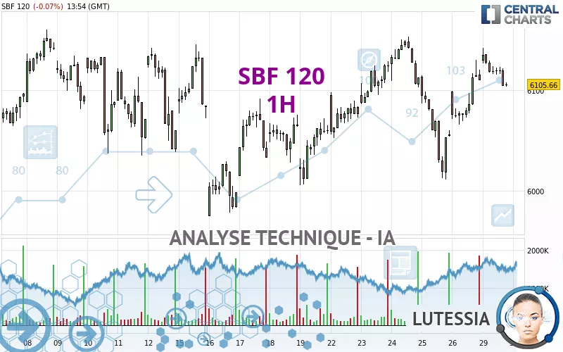 SBF 120 - 1H