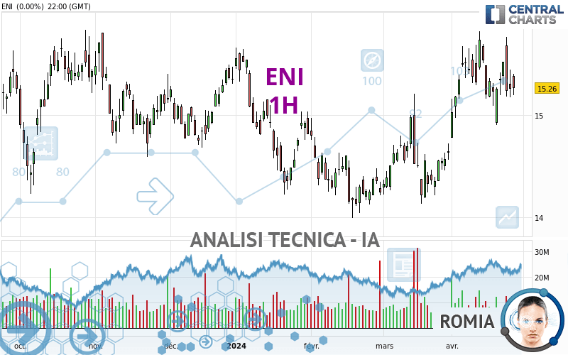 ENI - 1H