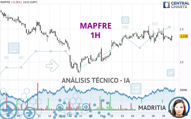 MAPFRE - 1H