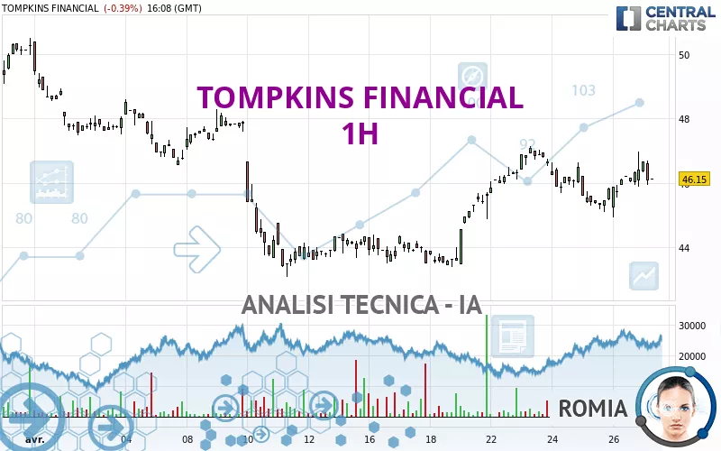 TOMPKINS FINANCIAL - 1H