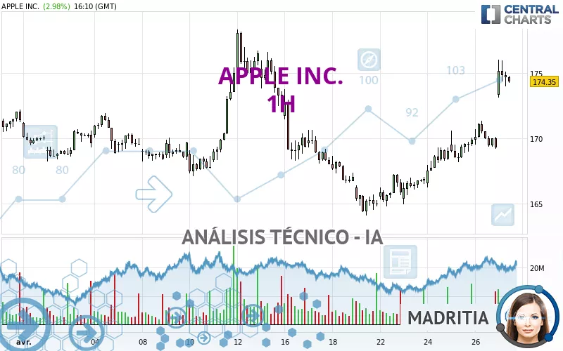 APPLE INC. - 1 Std.