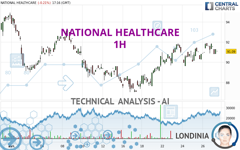 NATIONAL HEALTHCARE - 1 Std.