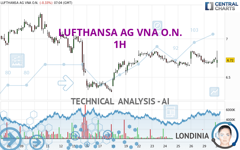 LUFTHANSA AG VNA O.N. - 1H