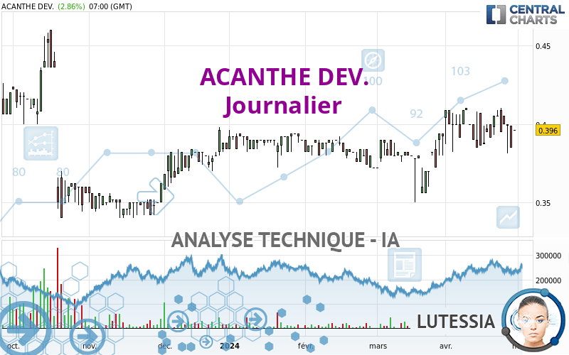 ACANTHE DEV. - Journalier