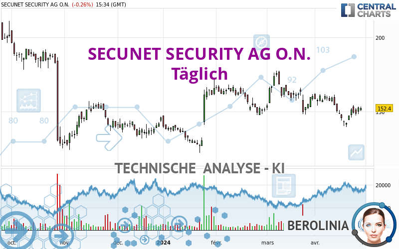 SECUNET SECURITY AG O.N. - Journalier