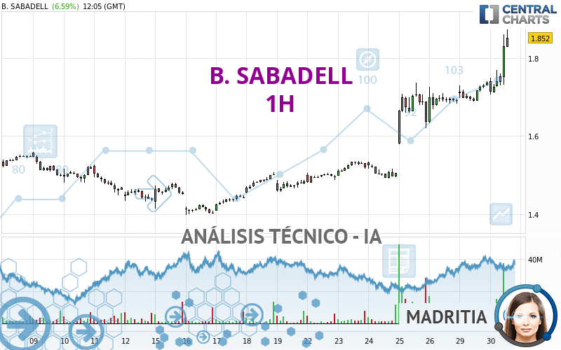 B. SABADELL - 1 uur