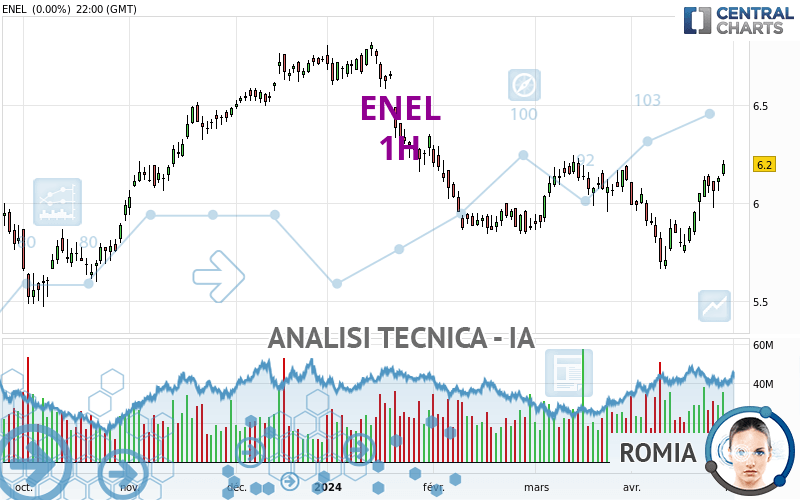 ENEL - 1H