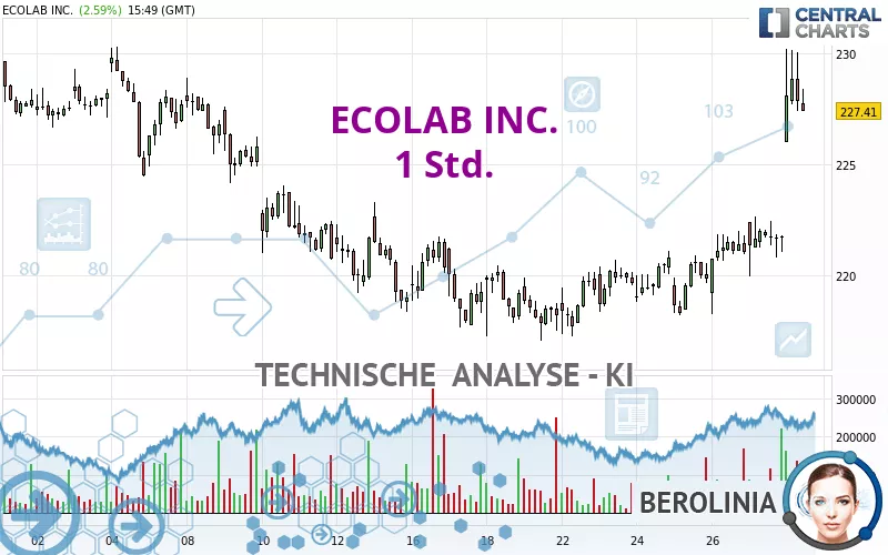 ECOLAB INC. - 1 Std.