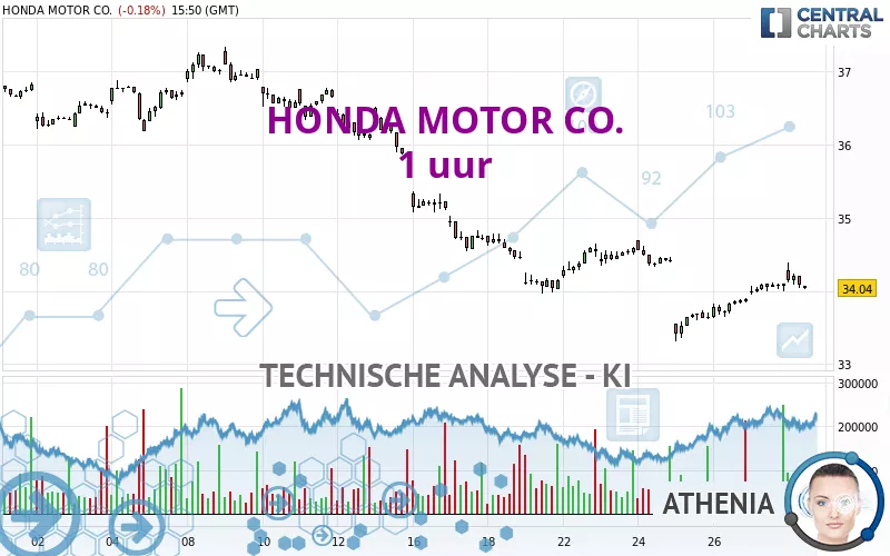 HONDA MOTOR CO. - 1 Std.