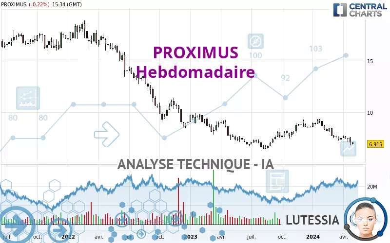 PROXIMUS - Weekly