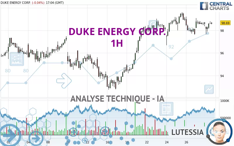 DUKE ENERGY CORP. - 1 Std.