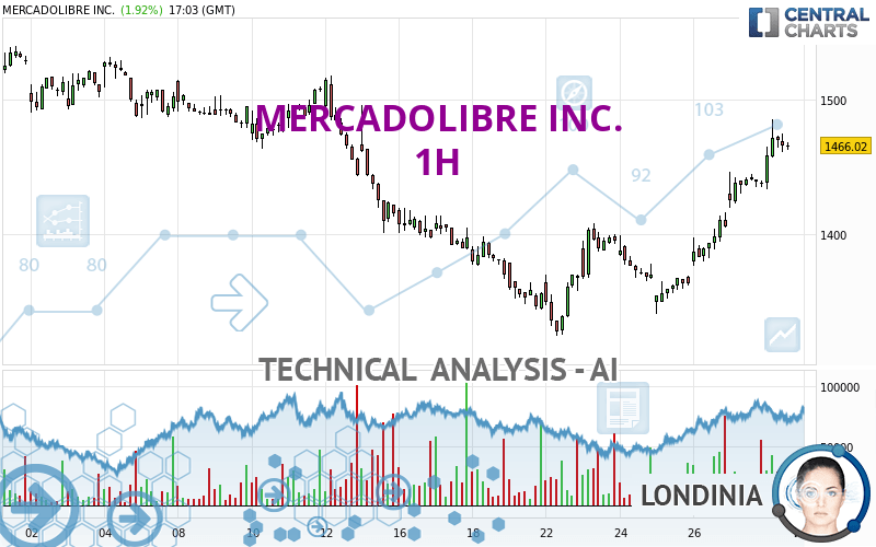 MERCADOLIBRE INC. - 1H