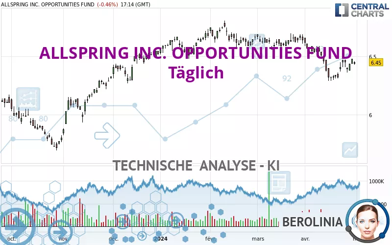 ALLSPRING INC. OPPORTUNITIES FUND - Täglich