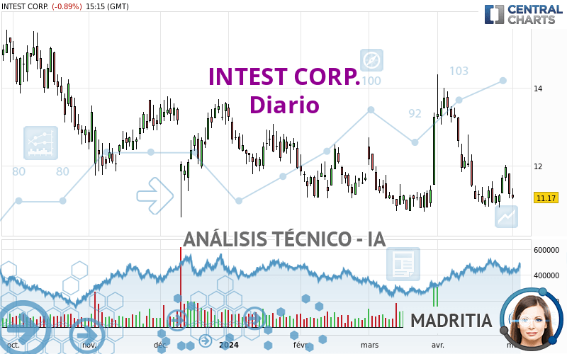 INTEST CORP. - Diario