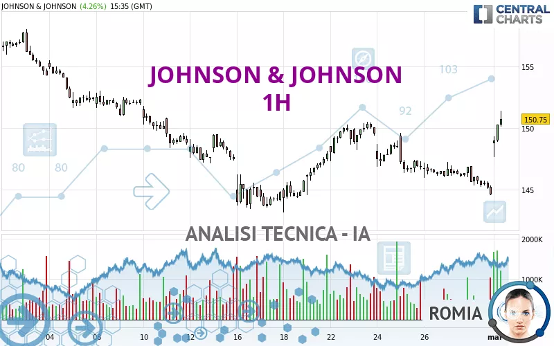 JOHNSON &amp; JOHNSON - 1H