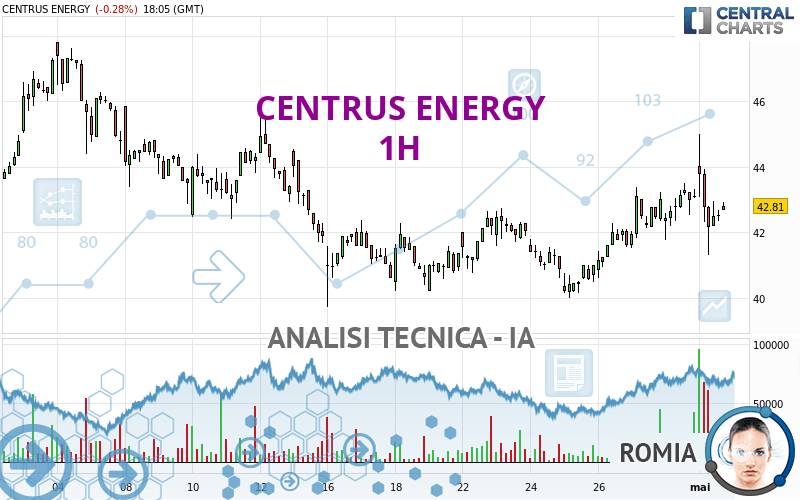 CENTRUS ENERGY - 1H