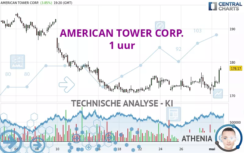 AMERICAN TOWER CORP. - 1 uur