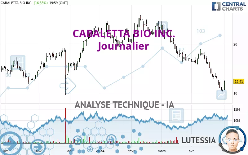 CABALETTA BIO INC. - Journalier