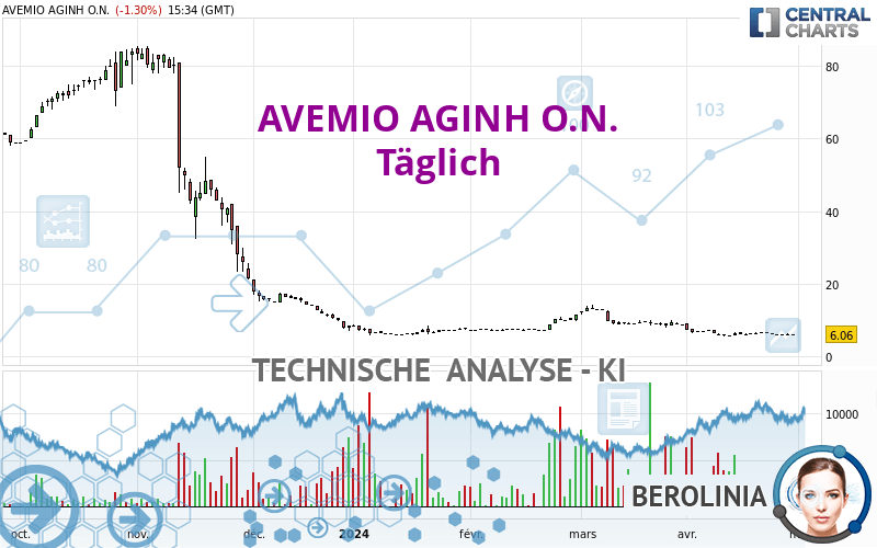 AVEMIO AGINH O.N. - Täglich