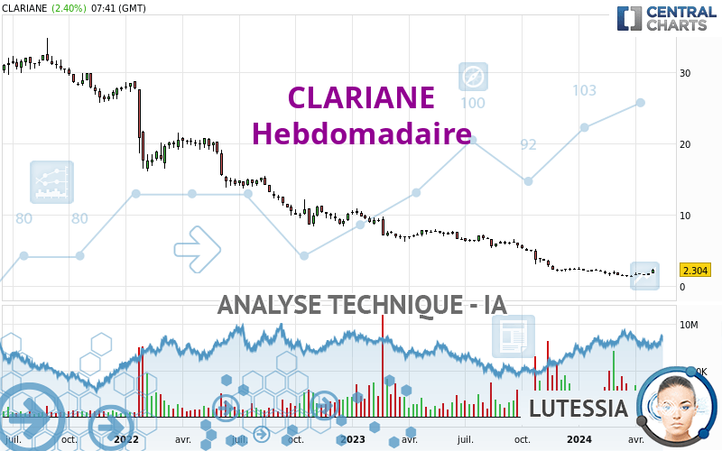 CLARIANE - Wöchentlich