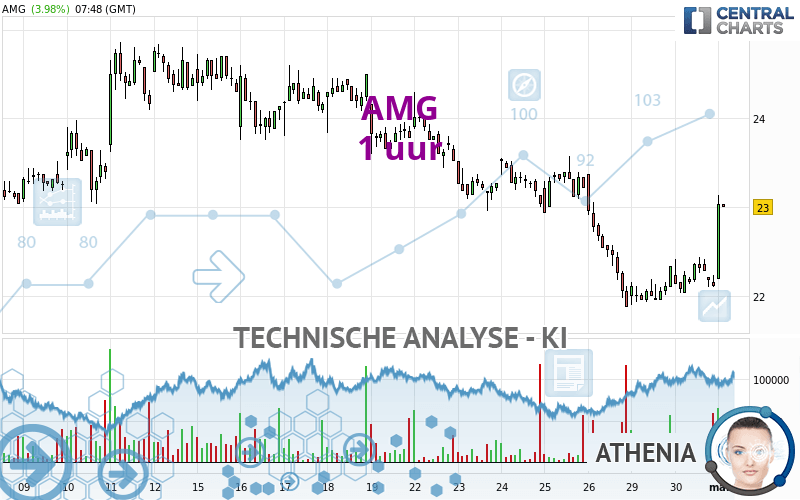 AMG - 1 uur