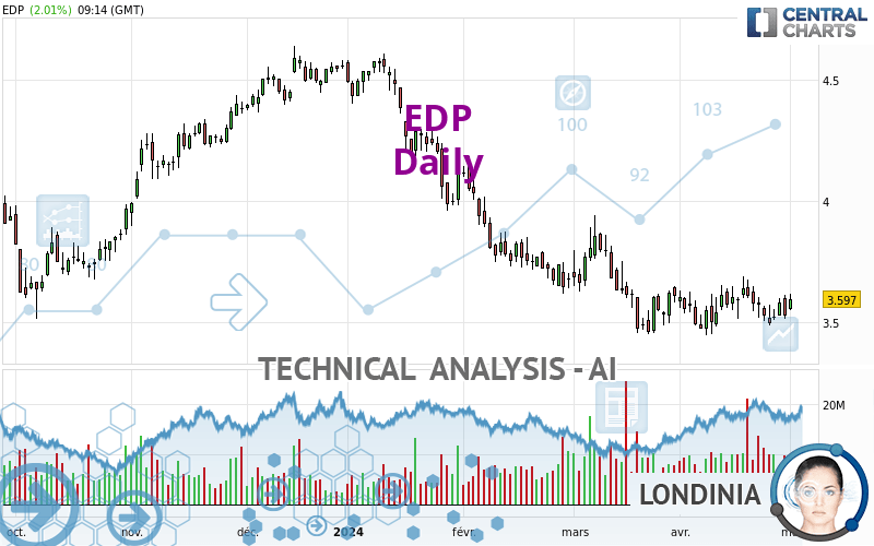 EDP - Dagelijks