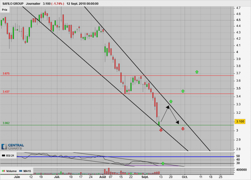 SAFILO GROUP - Daily