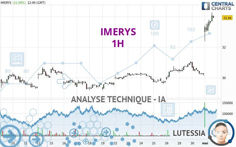 IMERYS - 1 uur