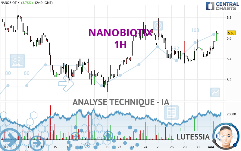 NANOBIOTIX - 1H