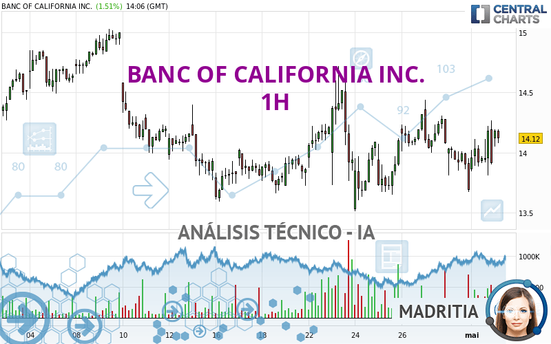 BANC OF CALIFORNIA INC. - 1H