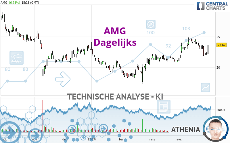 AMG - Dagelijks