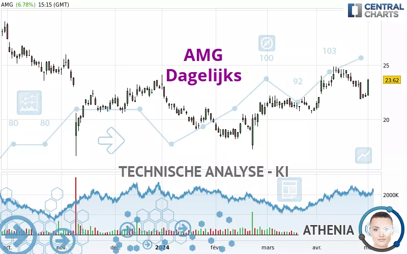 AMG - Dagelijks