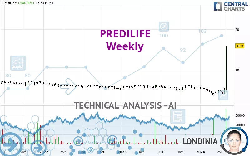 PREDILIFE - Weekly