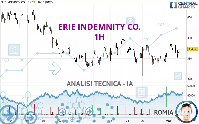 ERIE INDEMNITY CO. - 1 Std.