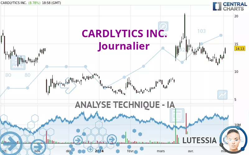 CARDLYTICS INC. - Journalier