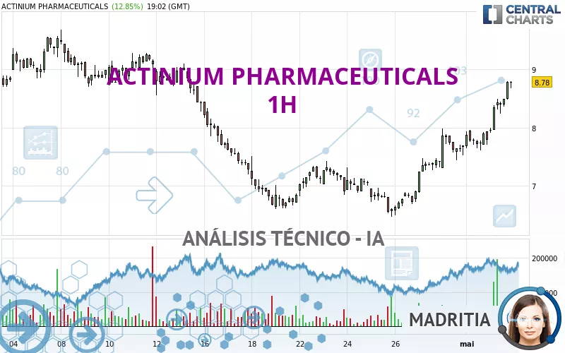 ACTINIUM PHARMACEUTICALS - 1 Std.