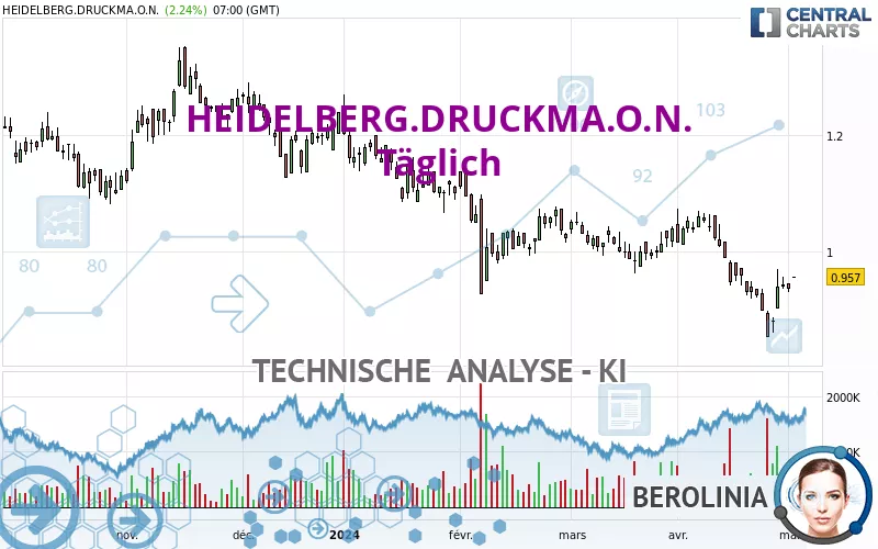 HEIDELBERG.DRUCKMA.O.N. - Täglich