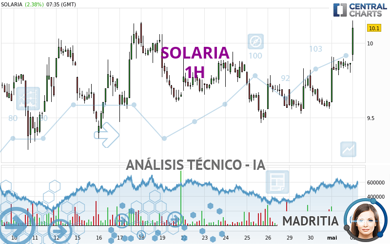 SOLARIA - 1H